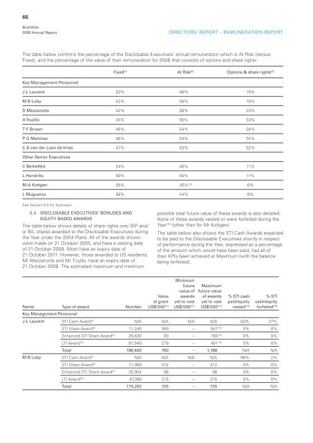 Brambles 2006 Annual Report - Alle jaarverslagen