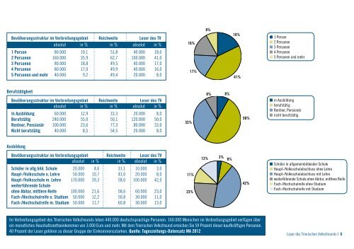 Mediadaten ab 10/2012 - pms-tz.de