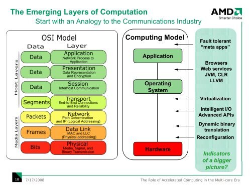 Chuck Moore, AMD - Semiconductor Research Corporation