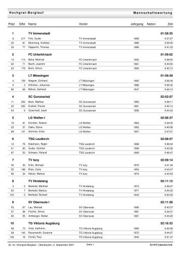Mannschaftswertung Hochgrat-Berglauf StNr Name Verein Zeit ...