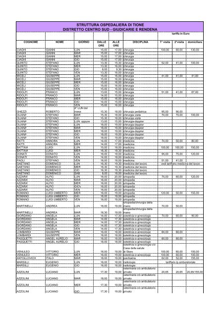 Orari individuali aggiornati per internet al 1.8.2012