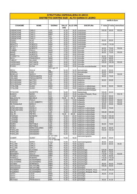 Orari individuali aggiornati per internet al 1.8.2012