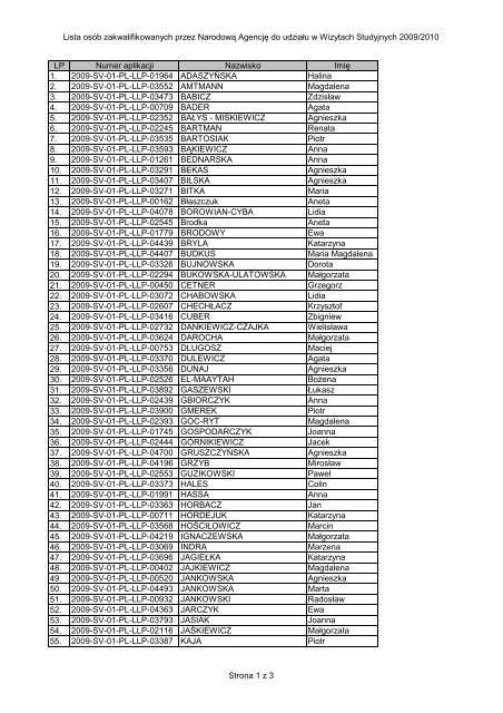 Lista osób zakwalifikowanych przez Narodową Agencję do udziału ...