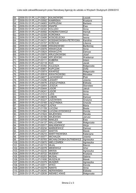 Lista osób zakwalifikowanych przez Narodową Agencję do udziału ...