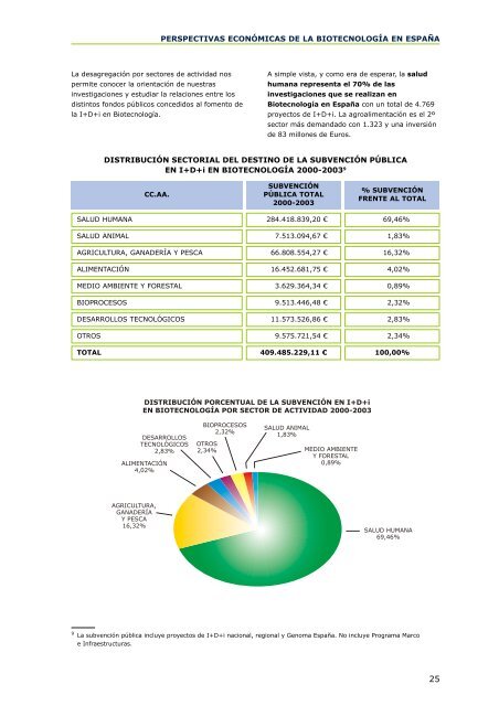 La BiotecnologÃ­a EspaÃ±ola: Perspectivas econÃ³micas 2005 - ICONO