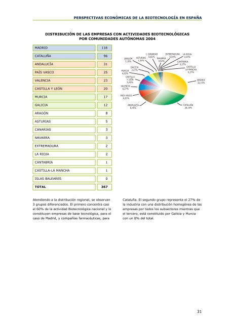 La BiotecnologÃ­a EspaÃ±ola: Perspectivas econÃ³micas 2005 - ICONO