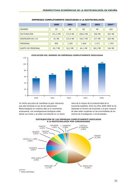 La BiotecnologÃ­a EspaÃ±ola: Perspectivas econÃ³micas 2005 - ICONO