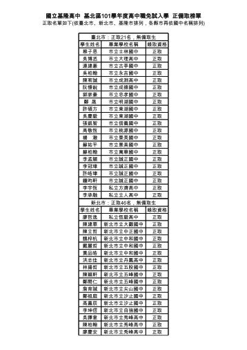 國立基隆高中基北區101學年度高中職免試入學正備取榜單