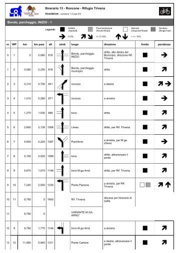 Roadbook in formato PDF - ComunitÃ  delle Giudicarie