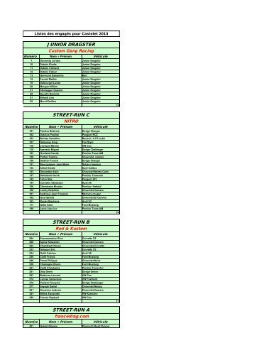 Liste engagÃƒÂ©s Dragster Auto - Paul Ricard