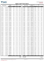 WEEKLY DEDUCTION TABLES R 0 - R 1,347