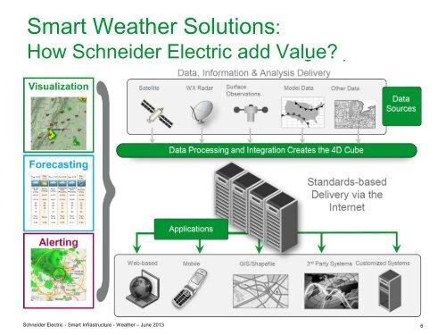 Smart Weather Solutions - Schneider Electric