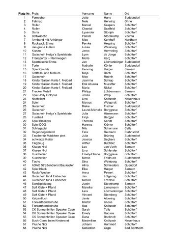 Kopie von Adressen_Gewinner - Pluspunkt Schüttorf eV