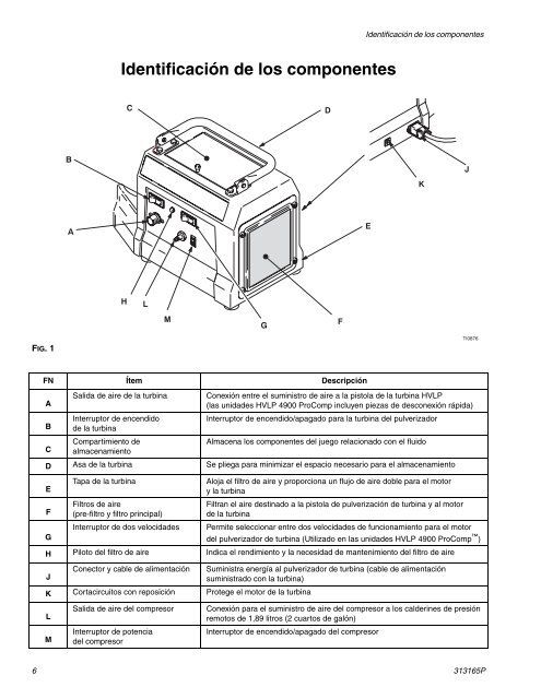 313165P HVLP 3800 ProComp, Huarun 3800 ProComp ... - Graco Inc.