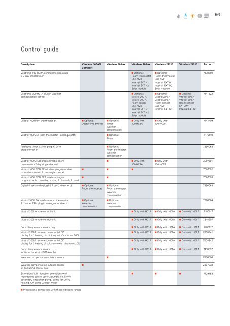 Domestic Product Guide4.8 MB - Viessmann