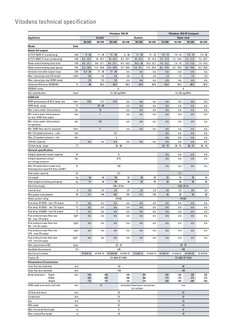 Domestic Product Guide4.8 MB - Viessmann