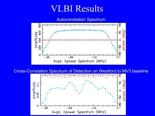 Haystack/NRAO VLBI Digital Backend on the ROACH ... - CASPER