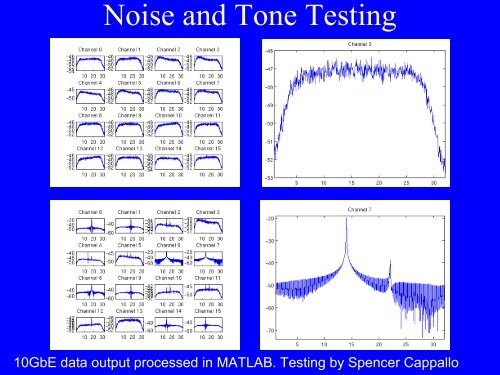 Haystack/NRAO VLBI Digital Backend on the ROACH ... - CASPER