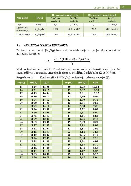 Lesna goriva - Gozdarski inÅ¡titut Slovenije