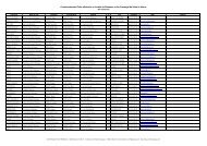 Les coordonnÃ©es des Clubs adhÃ©rents