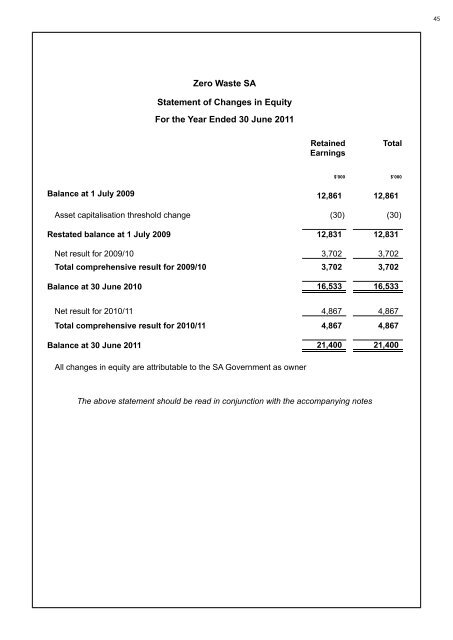 Annual Report 2010-11 - Zero Waste SA - SA.Gov.au