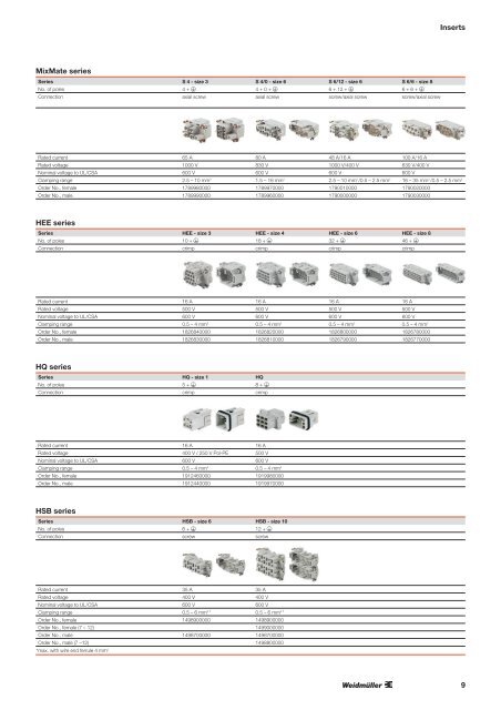 RockStarÃ‚Â® Ã¢Â€Â“ Heavy-Duty Connectors - WexÃƒÂ¸e.dk