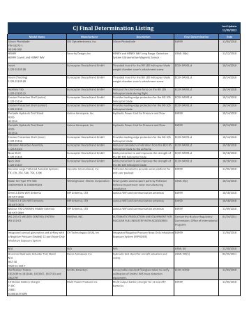 CJ Final Determination Listing - Directorate of Defense Trade Controls