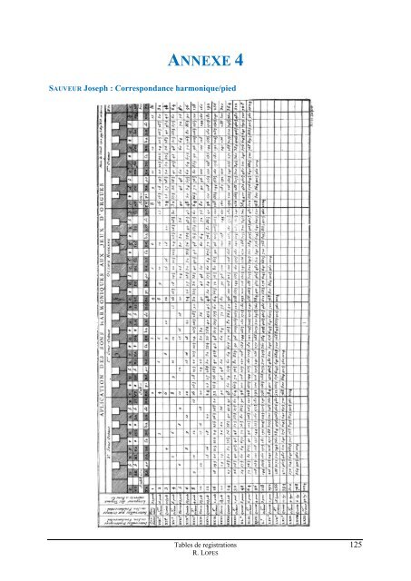 Tables des registrations - France Orgue