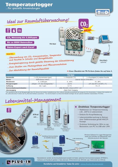 Intelligente Datenlogger - PLUG-IN Electronic GmbH