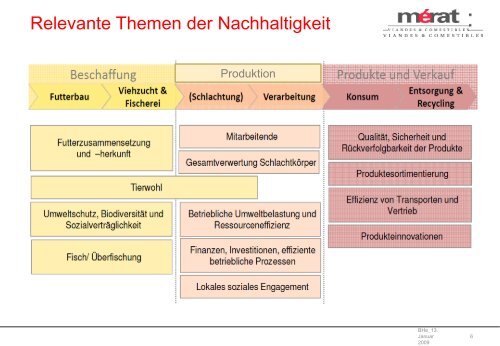 Nachhaltigkeit Ã¼ber die Prozesse der Fleischgewinnung - MÃ©rat