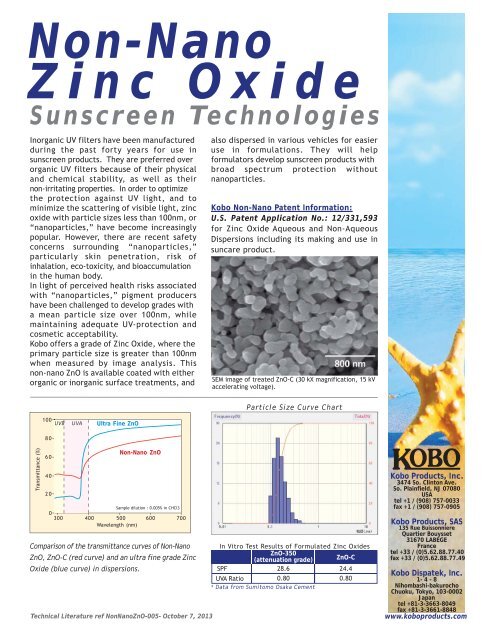 Zinc Oxide Powder Spf Chart