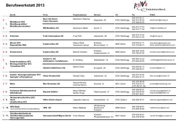 BeWe Firmenverzeichnis 2013 - Gerwerbeverein Opfikon-Glattbrugg