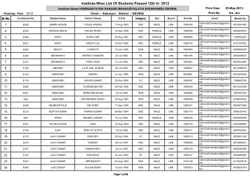 Institute-Wise List Of Students Passed 12th In 2012 - Deoria