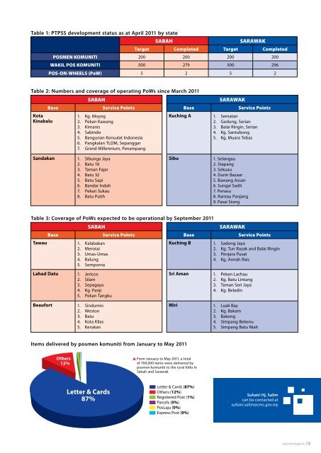 Sabah And Sarawak - my Convergence Magazine