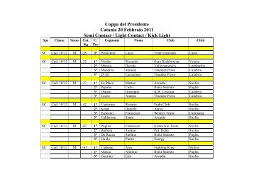 Coppa del Presidente Catania 20 Febbraio 2011 Semi ... - Fikb