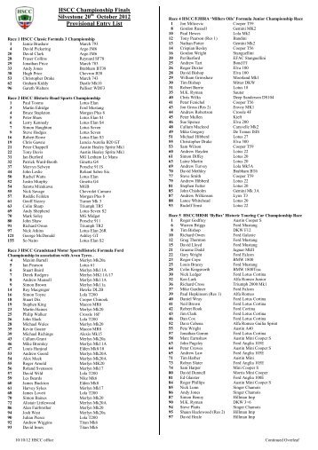 Silverstone Provisional Entry List - HSCC