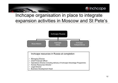 Acquisition of Musa Motors, Russia - Inchcape