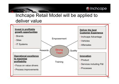 Acquisition of Musa Motors, Russia - Inchcape