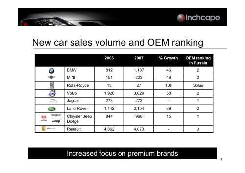 Acquisition of Musa Motors, Russia - Inchcape