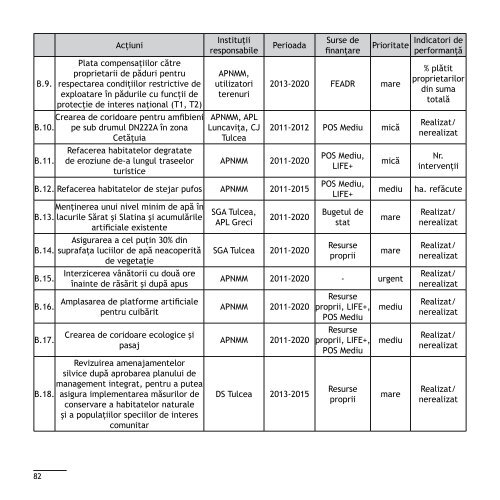 Strategia si planul de actiune pentru conservarea biodiversitatii si ...