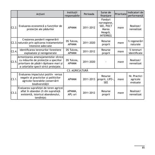 Strategia si planul de actiune pentru conservarea biodiversitatii si ...