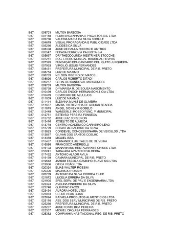 1987 009703 MILTON BARBOSA 1987 001148 ... - RibeirÃ£o Preto