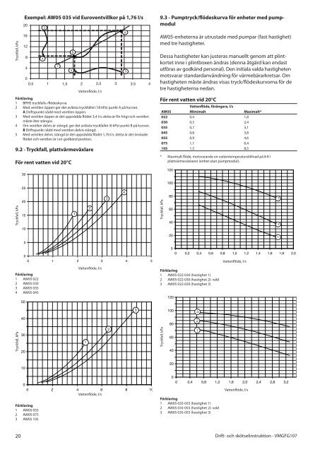 AW05 drift- och skÃ¶tselinstruktion (PDF) - Danfoss VÃ¤rme