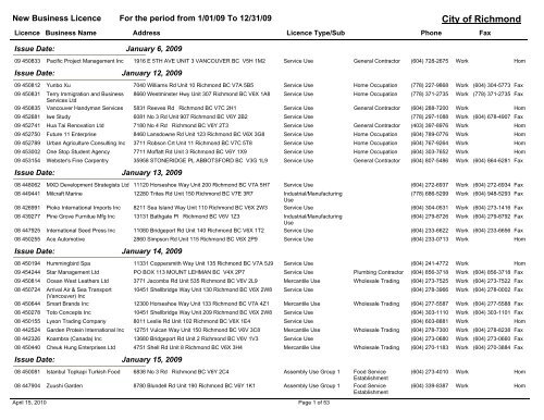 604 822 9836 - Fill and Sign Printable Template Online