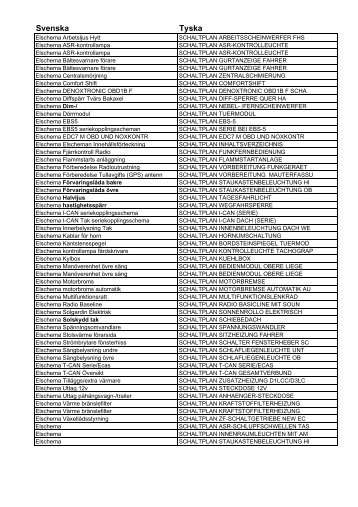 ÃƒÂ–versÃƒÂ¤ttning av tyska ord frÃƒÂ¥n Fahrzeggrunddaten/Basic vehicle data