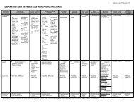 comparative table on pembiayaan mikro product features