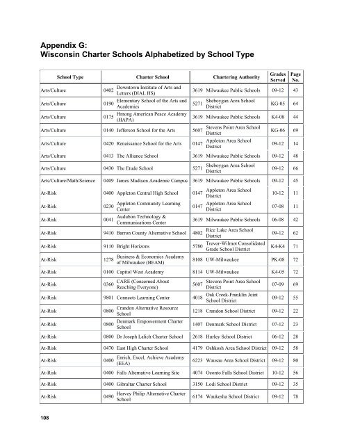 2009-10 Yearbook - School Management Services