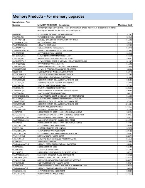 Memory Products - For memory upgrades