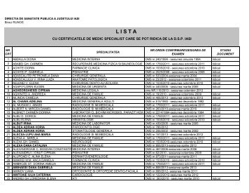 Lista certificate medici specialisti - Directia de Sanatate Publica Iasi