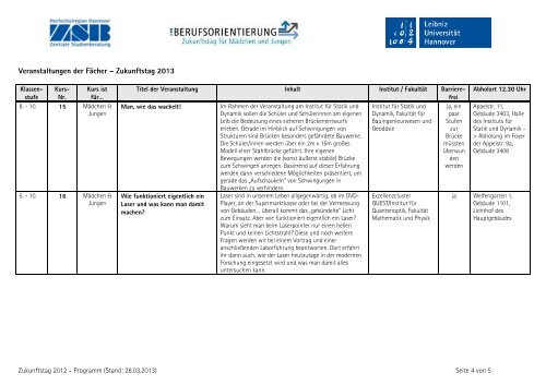 Programm von 2013 - Zentrale Studienberatung der Leibniz ...